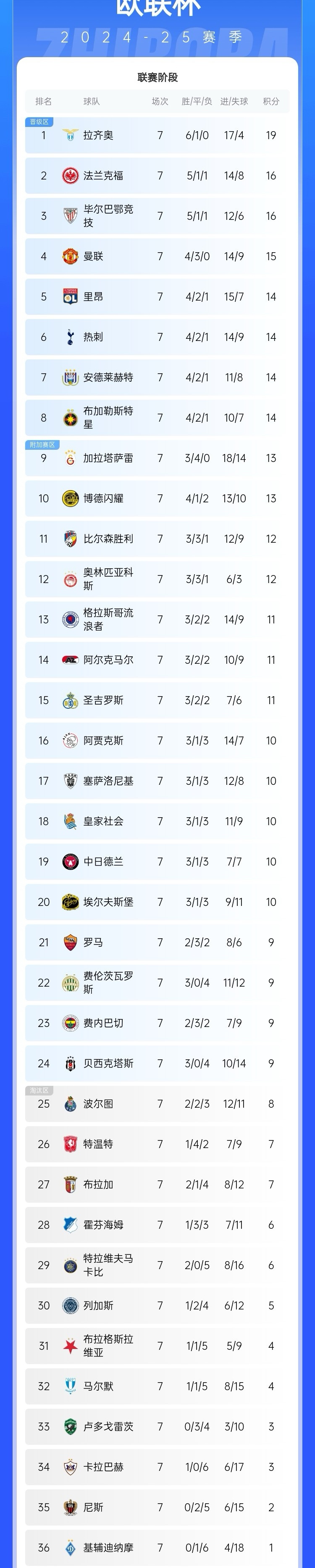 澳客教练-多支球队实力暴涨,欧预赛困难趋势凸显的简单介绍