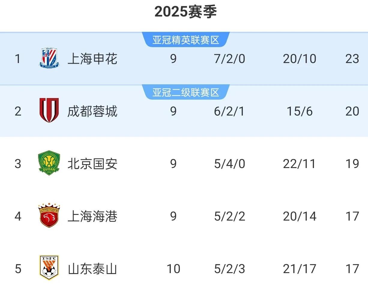 澳客官方登录入口-山东泰山成为本场最大亮点,中超瞬间破防,爆冷的简单介绍