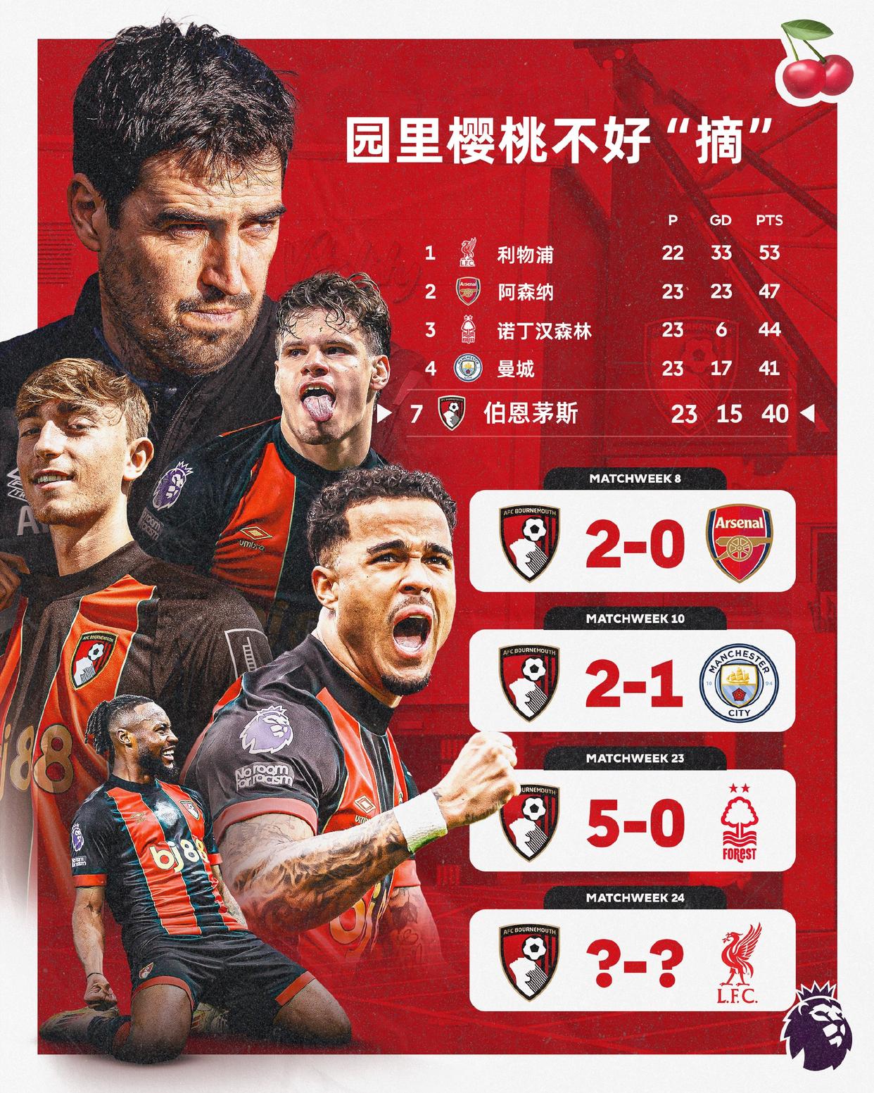 澳客官方-阿斯顿维拉客场战平伯恩茅斯,保持不败