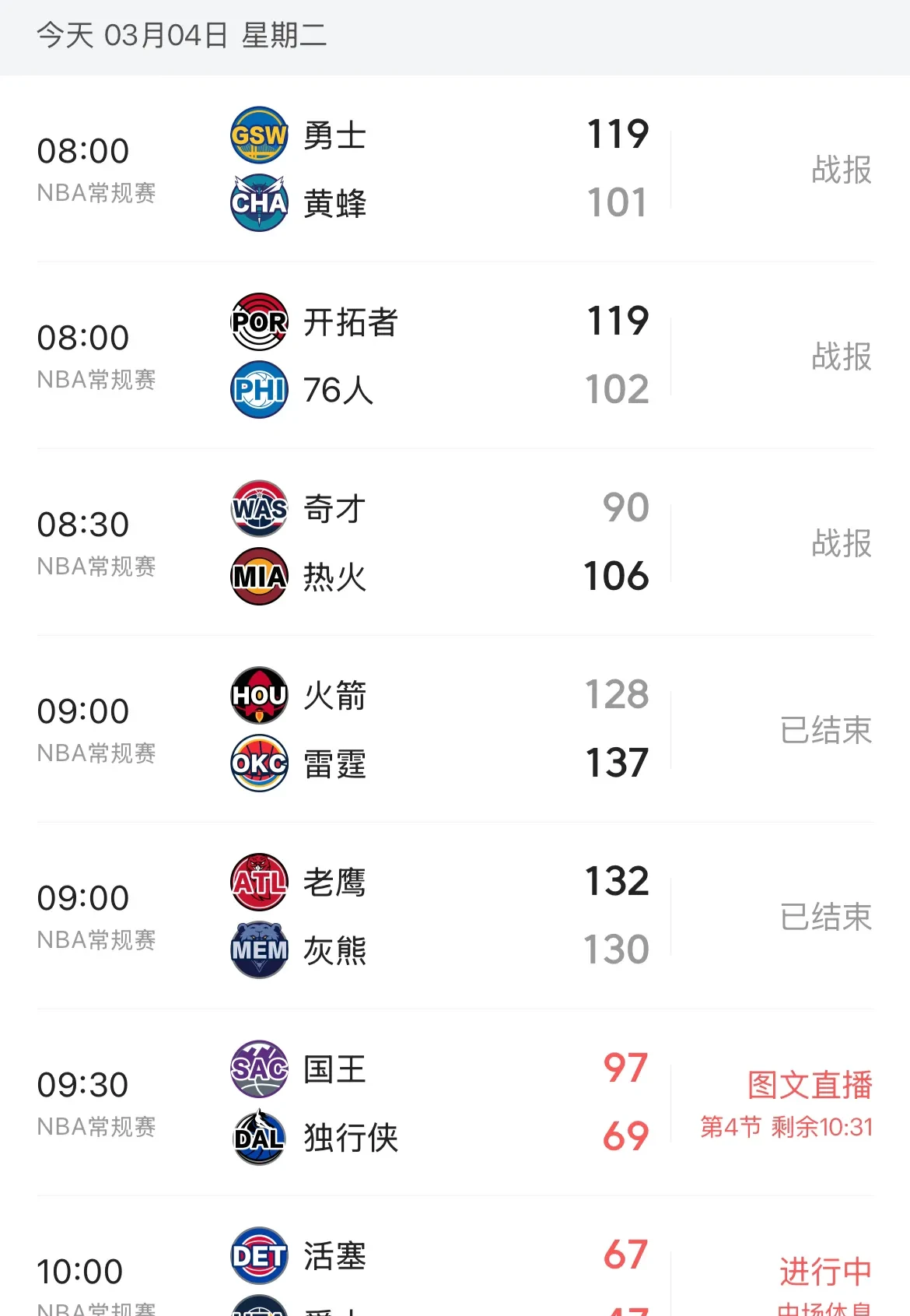 澳客课程-火箭主场遭遇勇士大败,四连败!