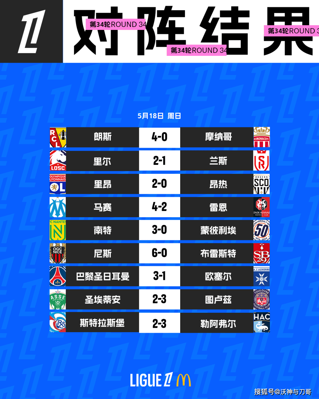 澳客竞技-包含巴黎圣日耳曼客场击败圣埃蒂安,领先积分榜的词条