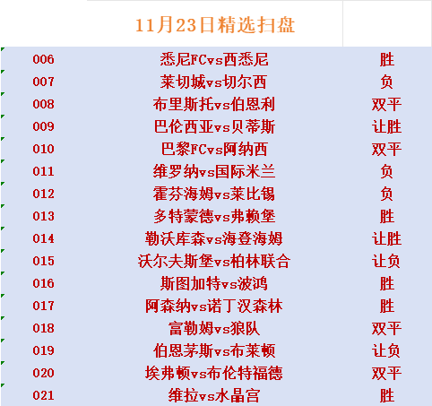 澳客投注-包含狼队客场击败富勒姆,继续领跑积分榜的词条