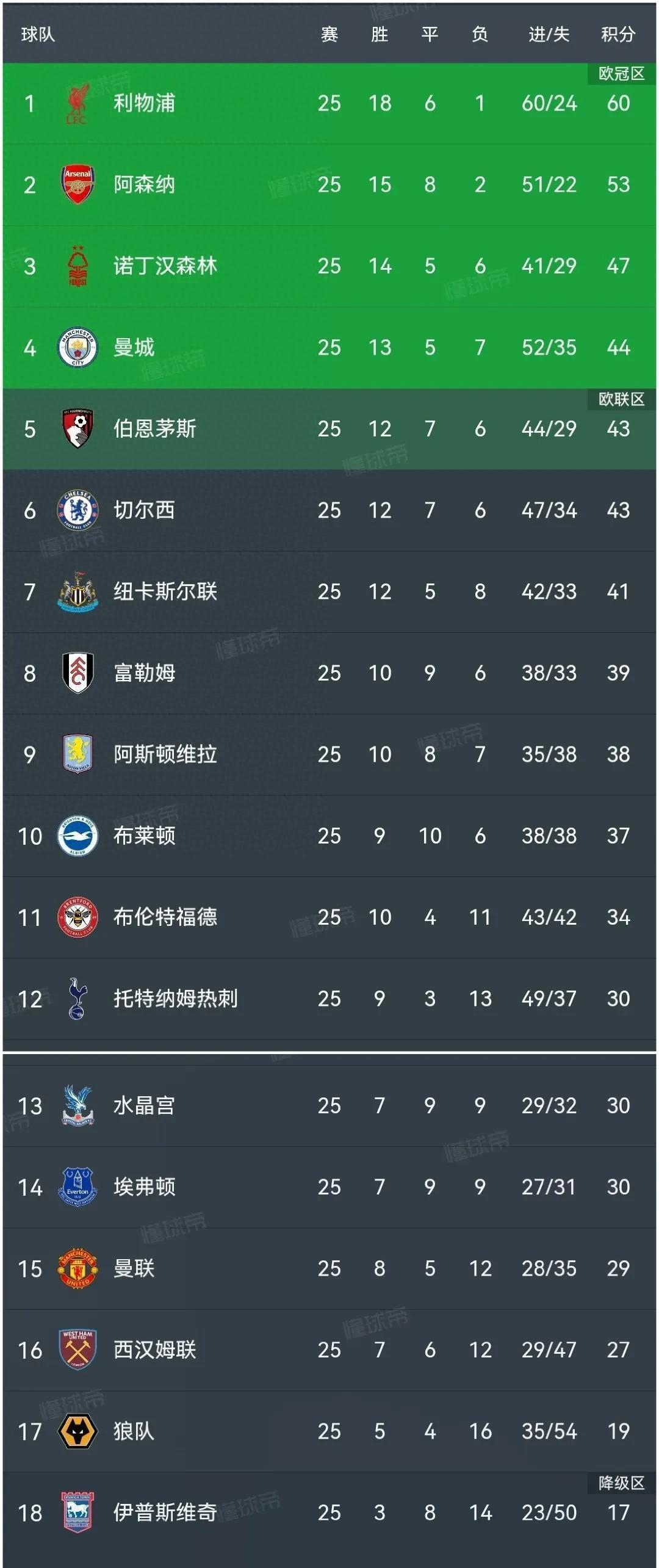 澳客亚洲官网-利物浦客场力克狼队,继续领跑积分榜的简单介绍