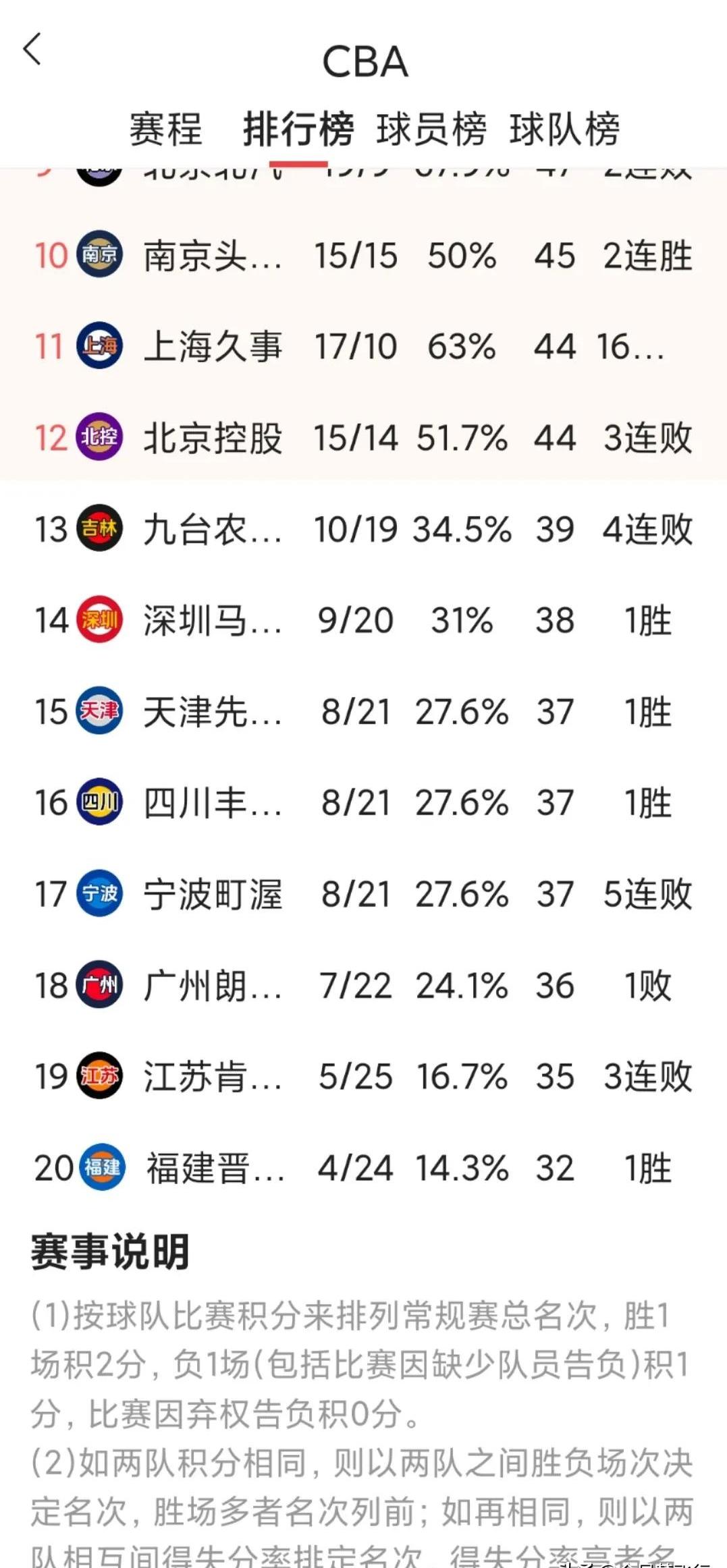 澳客竞技-联赛积分榜日渐激烈,球队奋力争霸